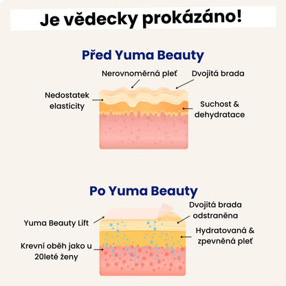 Yuma Beauty™ Lift : Rozlučte se se svým podbradkem ještě dnes