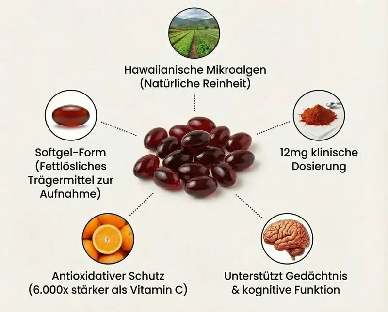 KlarsichtMD Astaxanthin – Bekämpft oxidativen Stress auf natürliche Weise, um das Gleichgewicht von innen und außen wiederherzustellen.